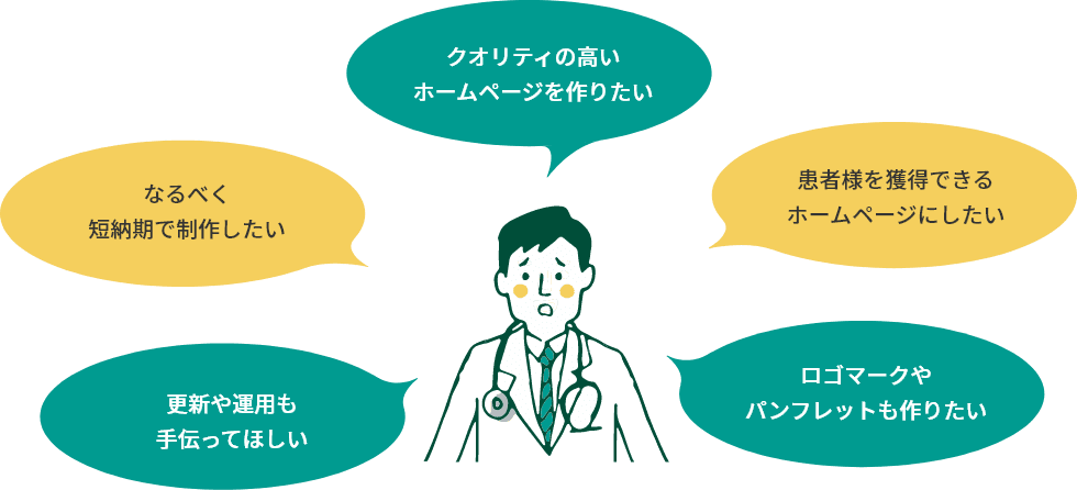 クオリティの高いホームページを作りたい　なるべく短納期で制作したい　患者様を獲得できるホームページにしたい　更新や運用も手伝ってほしい　ロゴマークやパンフレットも作りたい