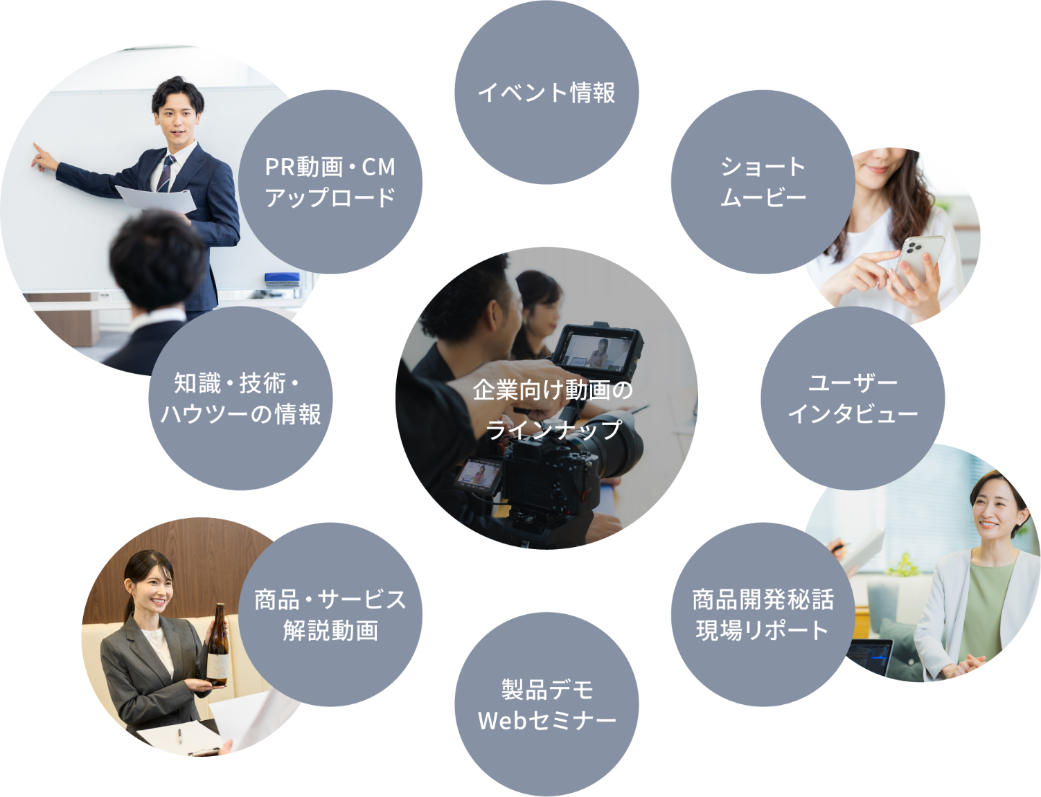 動画制作のラインナップ