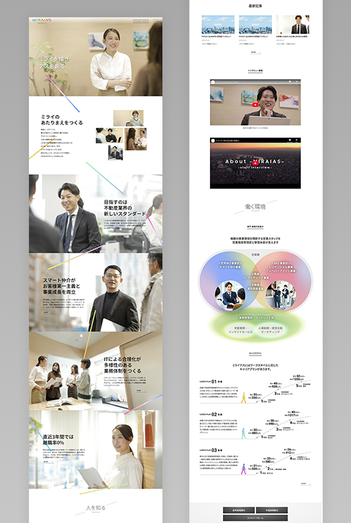 
                        ミライアス株式会社　採用サイト・採用ページ、オウンドメディア                        
