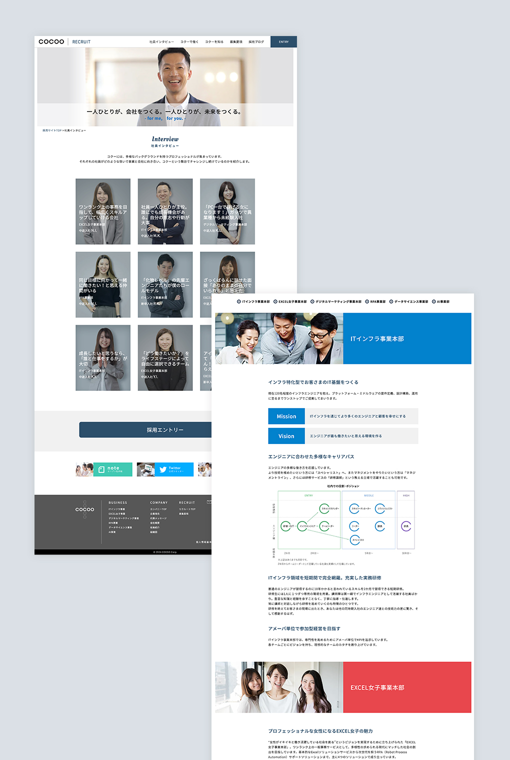 
                        コクー株式会社　採用サイト                        