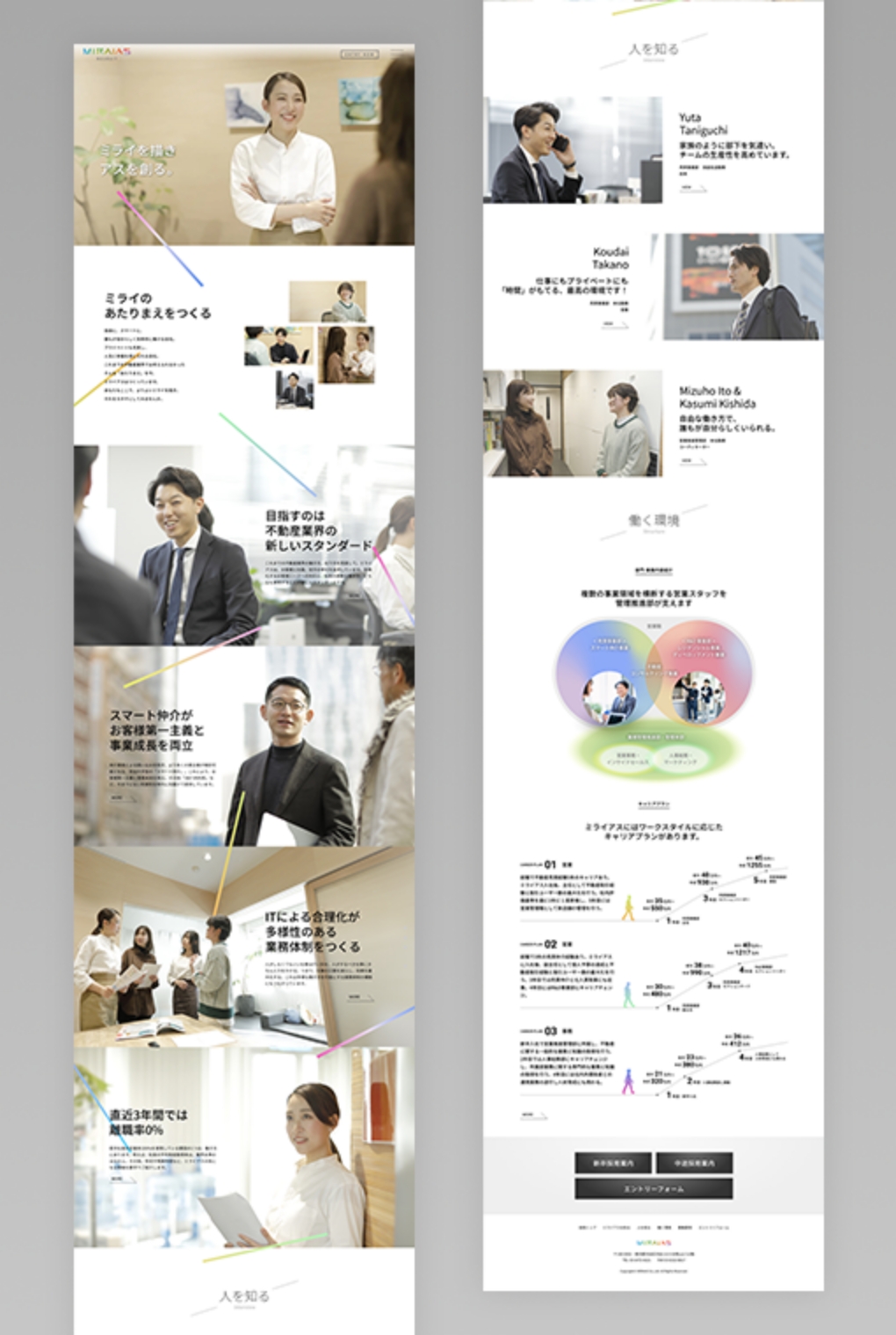 
                        ミライアス株式会社　採用サイト・採用ページ                        