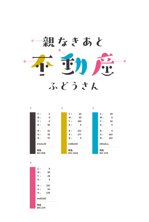 
                        KINOPPI株式会社 「親なきあと不動産」ロゴ・名刺                        